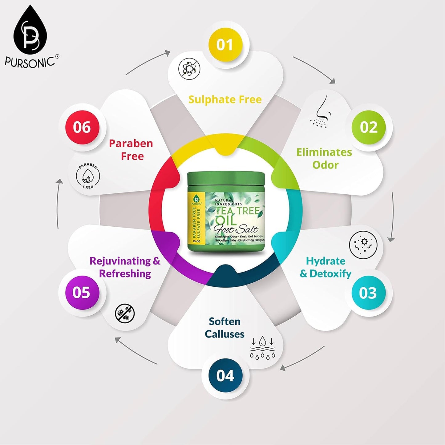 'S Ultimate Foot Care Kit - Foot Spa, Pedicure Tools, Massager, Tea Tree Oil Salt Scrub, and Warming Function - Relax and Revitalize Tired Feet!