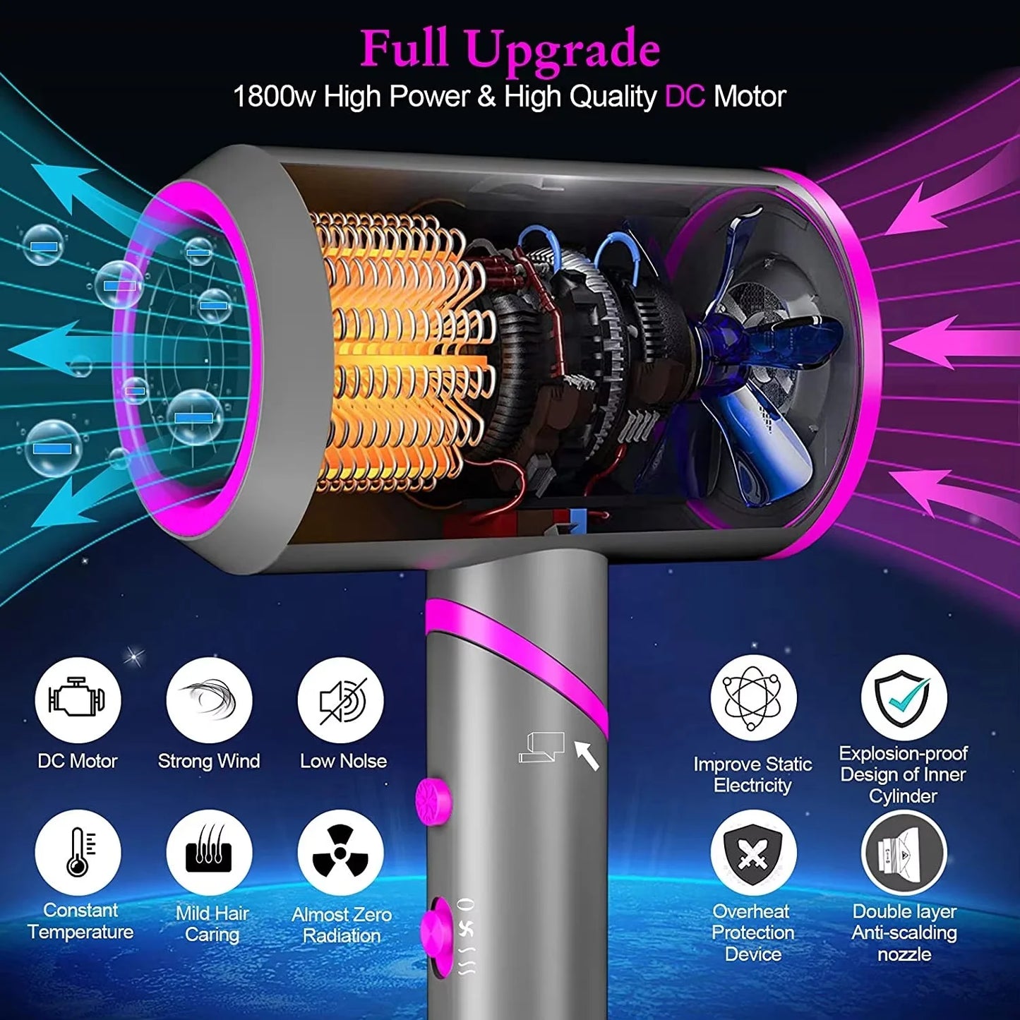 Folding Hair Dryer 2000W, Lightweight Travel Blow Dryer with Ionic Technology, 2 Speed & 3 Heat Settings, Low Radiation, Diffuser & Nozzles Included