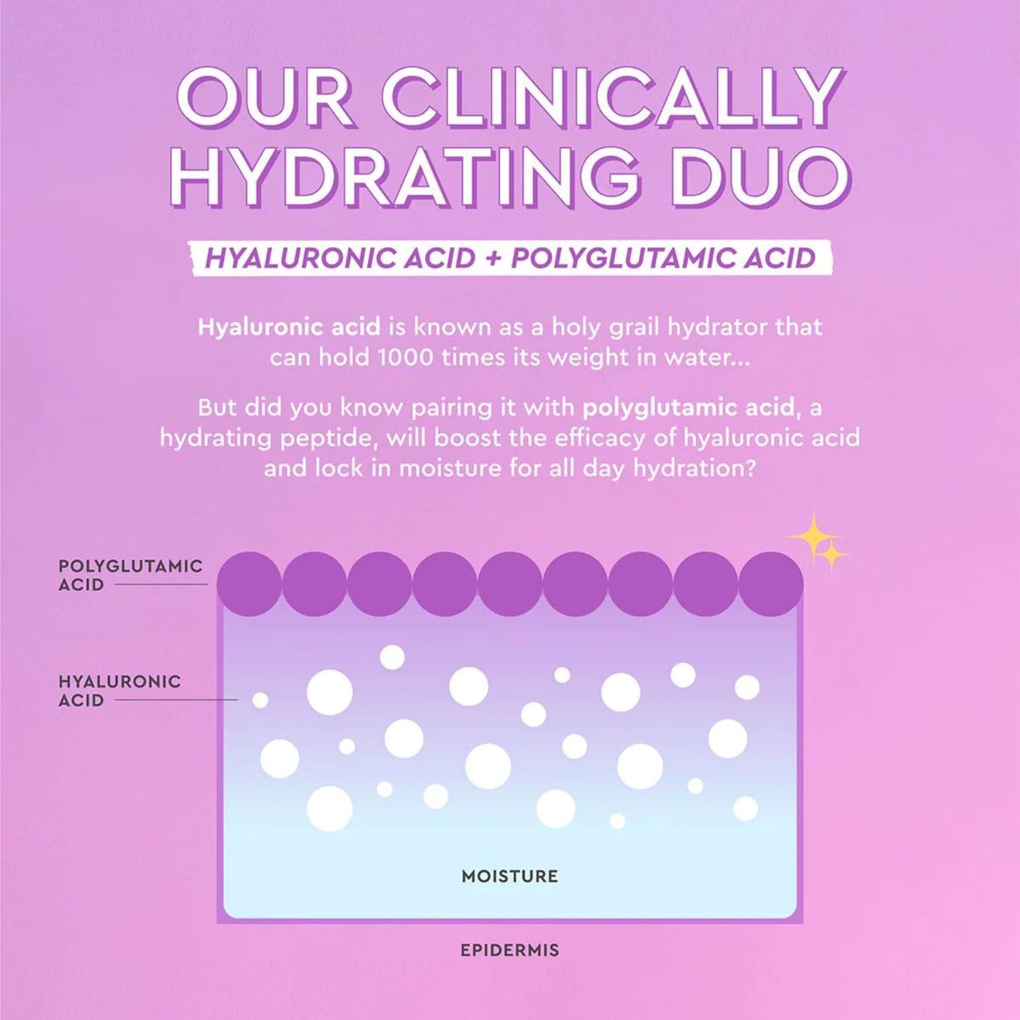 Plum Plump Hyaluronic Acid Face Cream, Travel Size - Hydrating, Firming & Plumping Facial Moisturizer for Women & Men - Korean Skin Care with Polyglutamic Peptides for Dry Skin (20Ml)