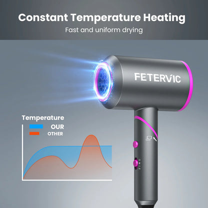 Folding Hair Dryer 2000W, Lightweight Travel Blow Dryer with Ionic Technology, 2 Speed & 3 Heat Settings, Low Radiation, Diffuser & Nozzles Included