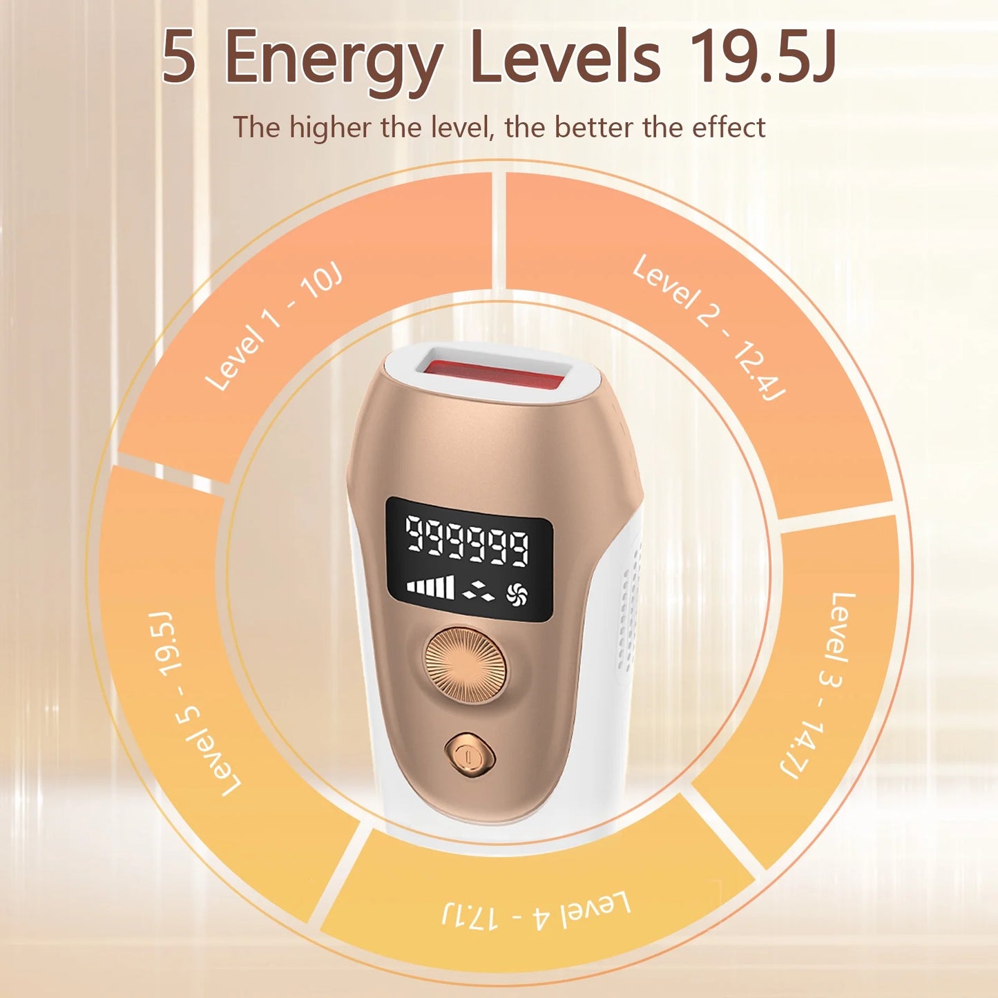 Laser Hair Removal,  IPL Hair Removal Device for Women and Men, 999999 Flashes for Arm Leg